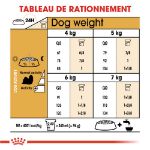 Image de BHN Shih Tzu Adult 7,5kg