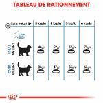 Image de FCN HAIRBALL 4kg